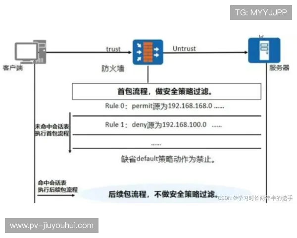 吊射技术解析与实战应用技巧提升完全指南